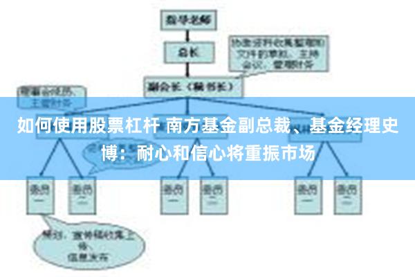 如何使用股票杠杆 南方基金副总裁、基金经理史博：耐心和信心将重振市场