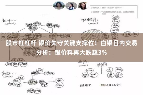 股市杠杠杆 银价失守关键支撑位！白银日内交易分析：银价料再大跌超3%